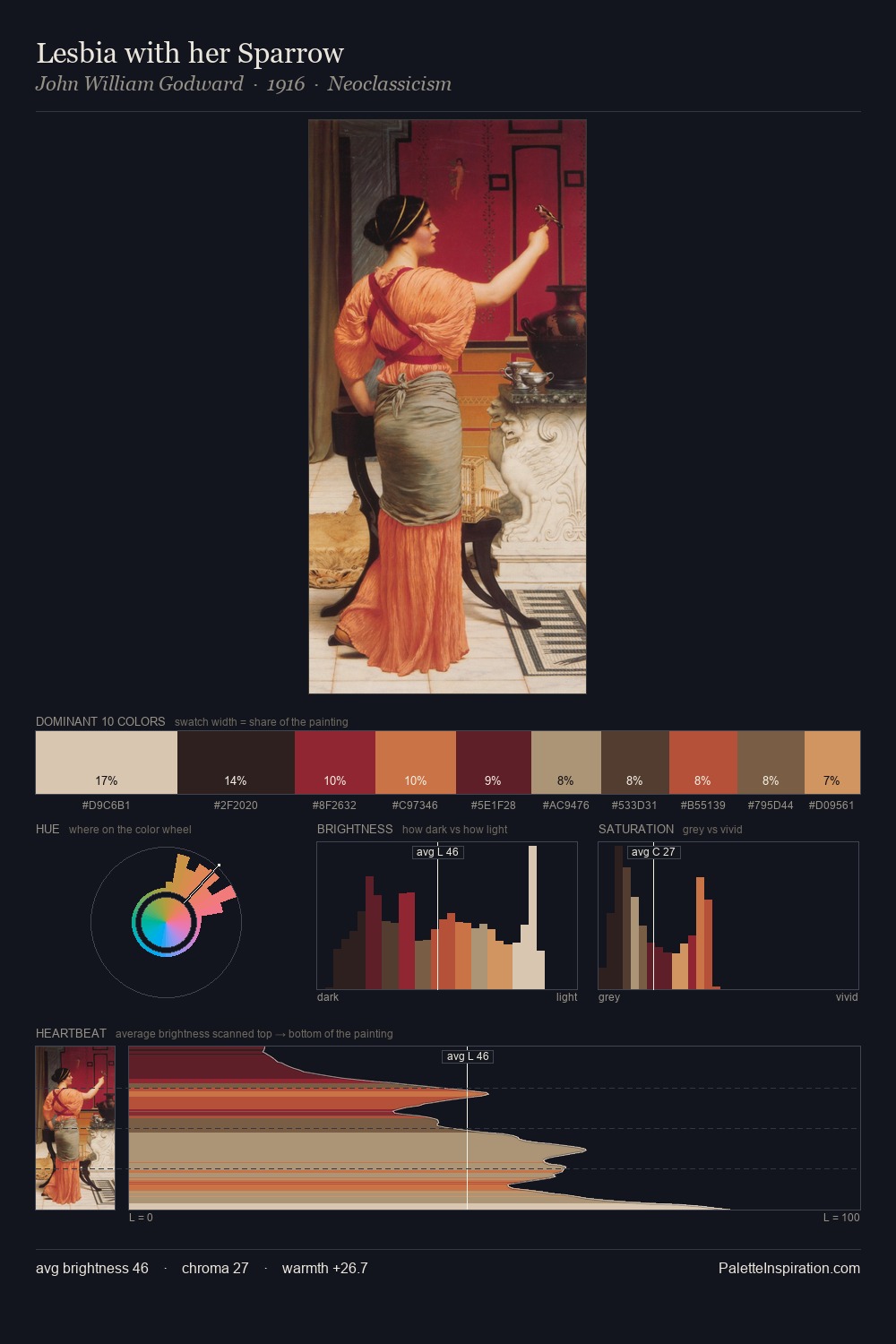 Lesbia with her Sparrow palette card