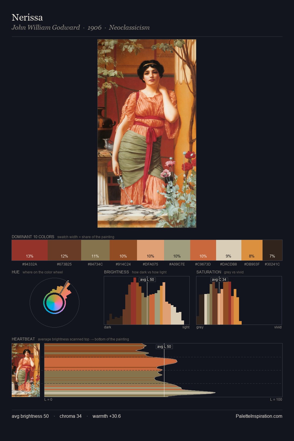 Nerissa palette card