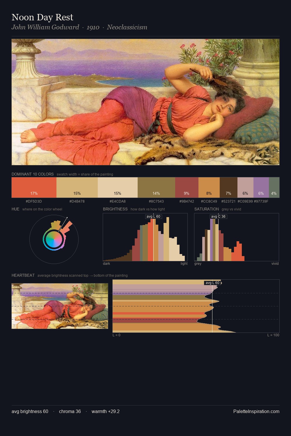 Noon Day Rest palette card