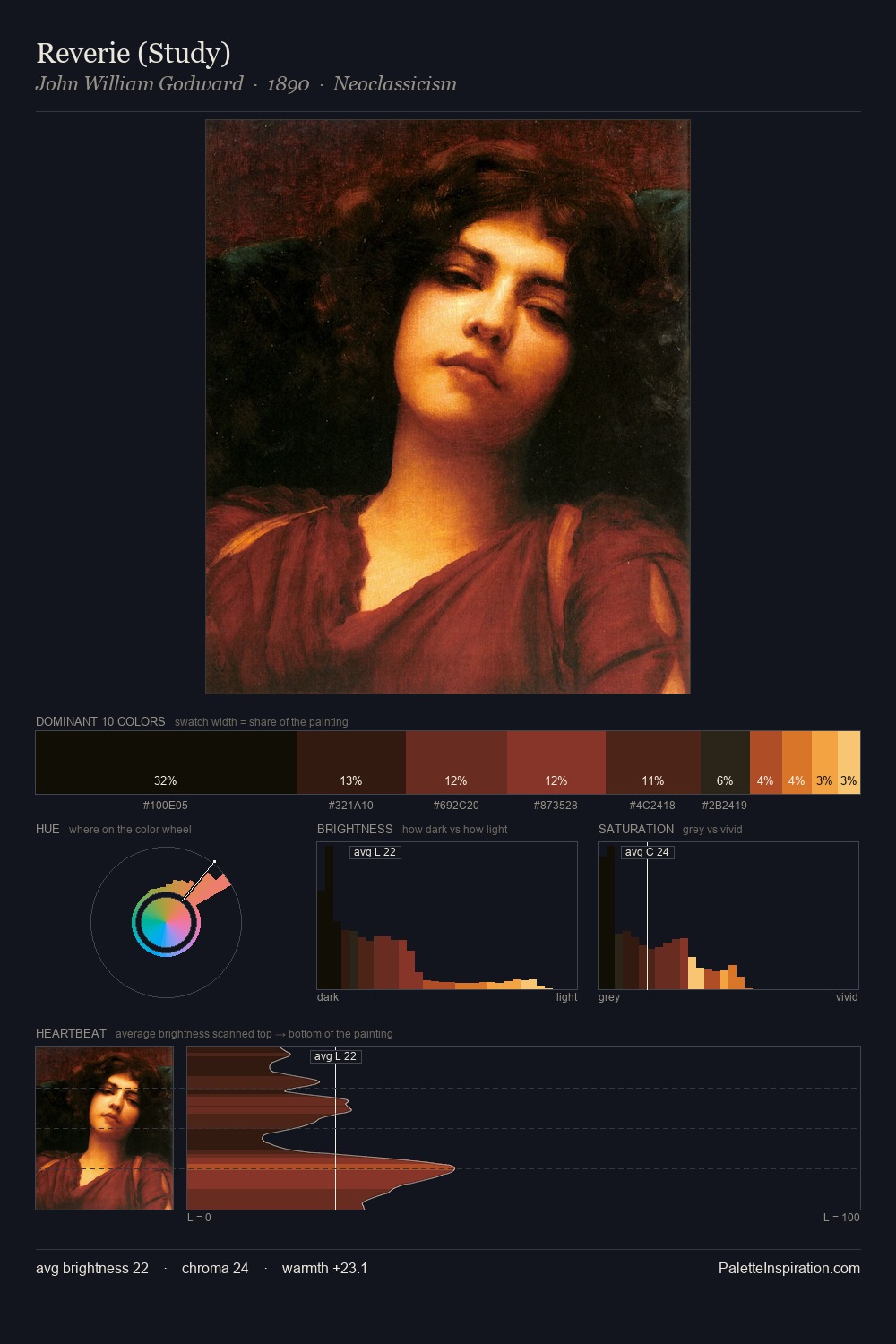 Reverie (Study) palette card