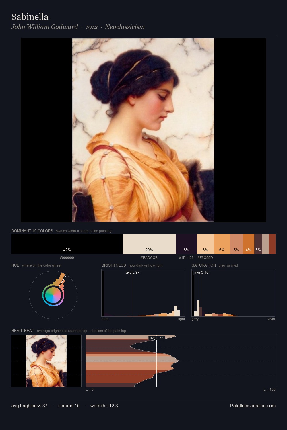 Sabinella palette card