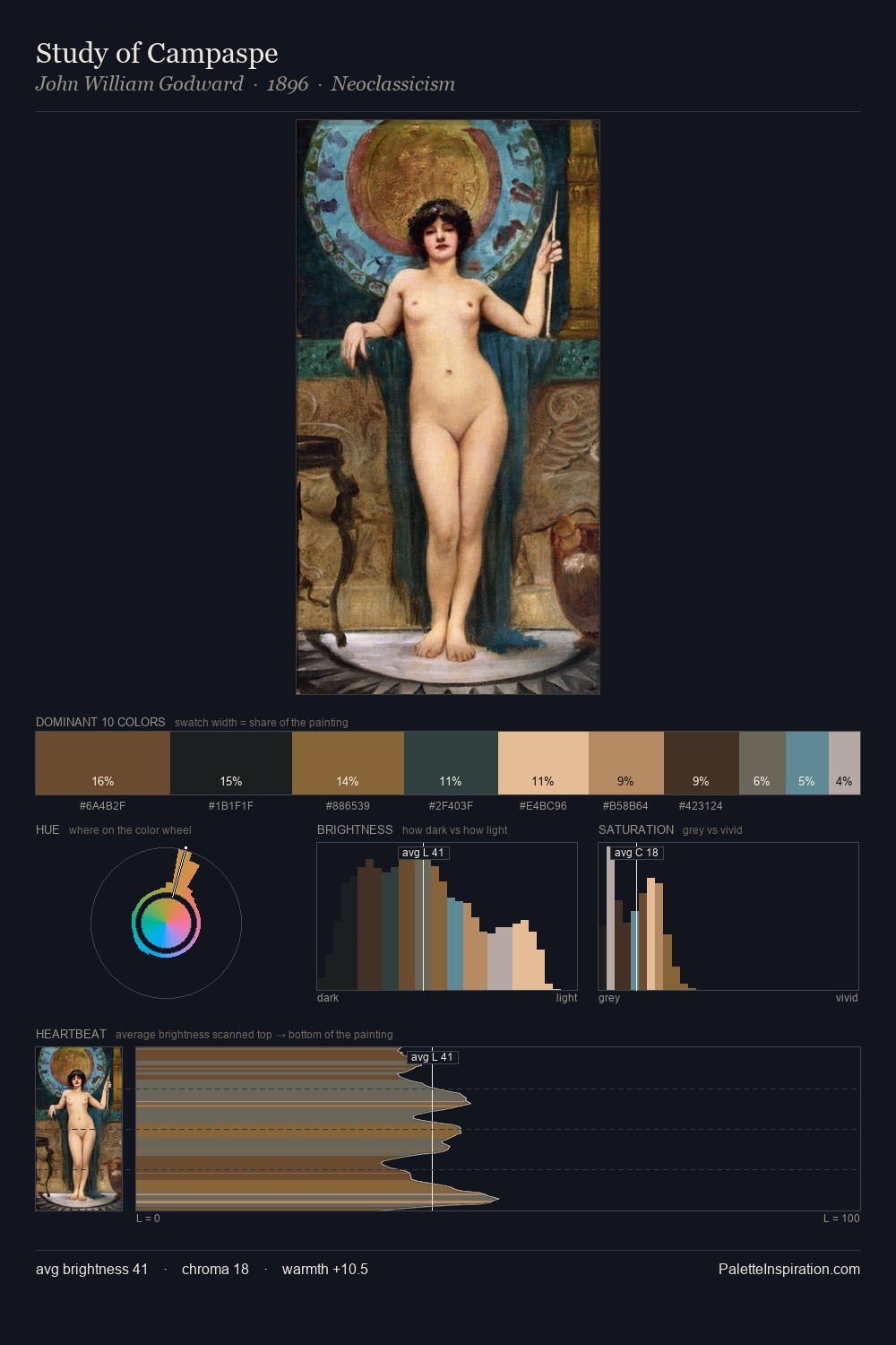 Study of Campaspe palette card