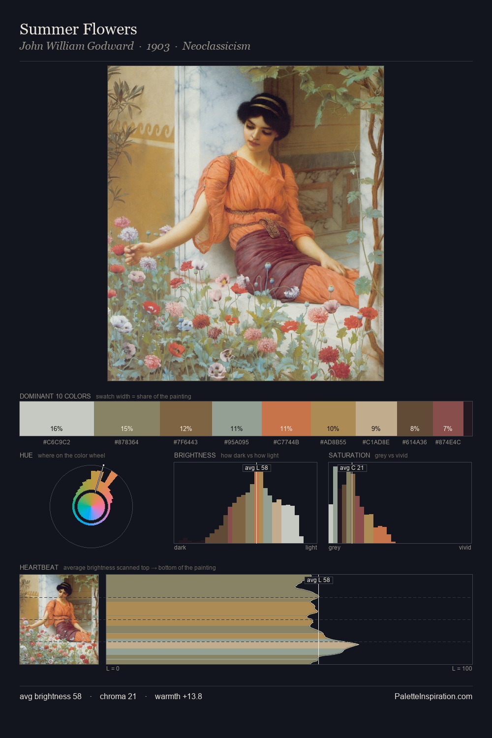 Summer Flowers palette card