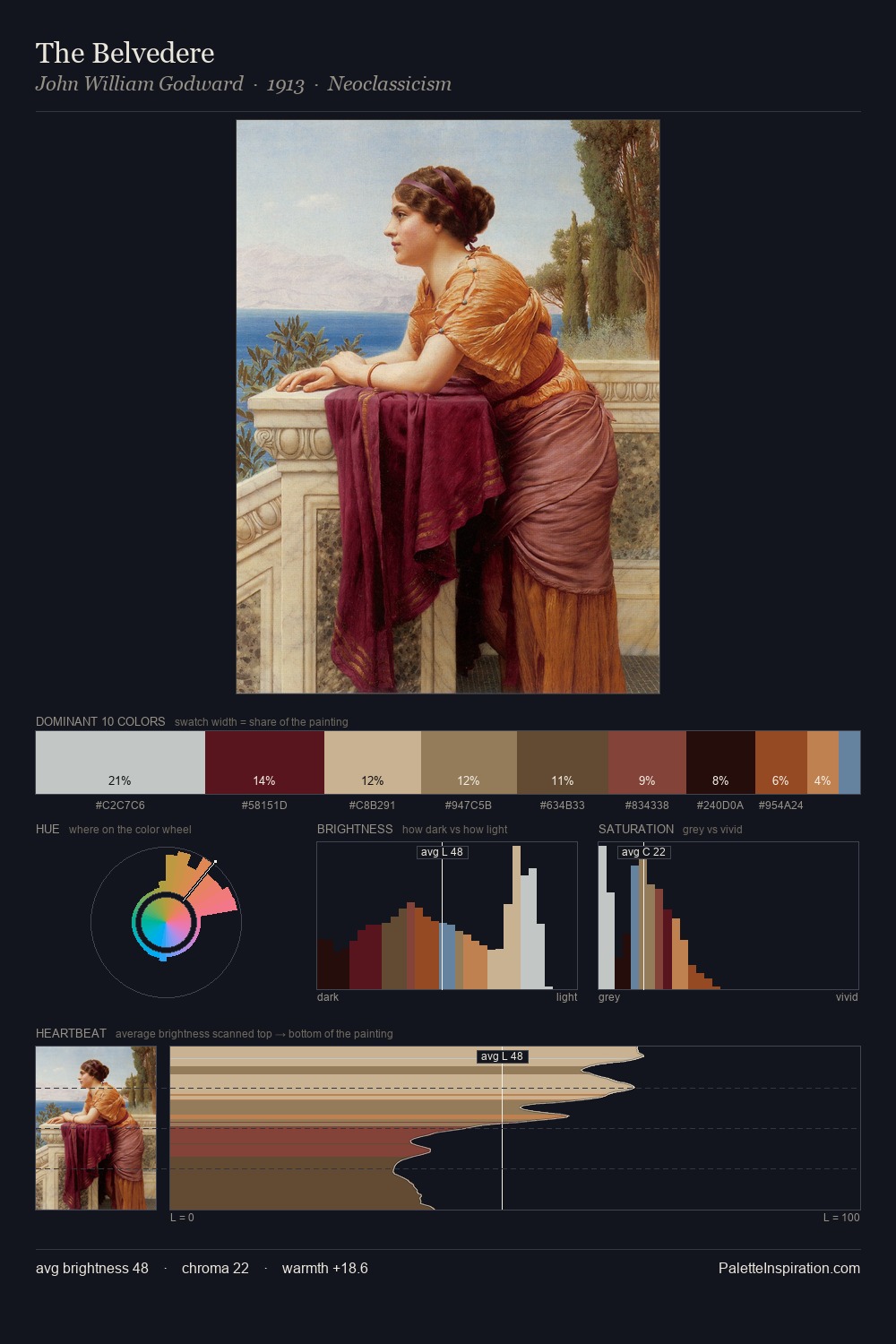 The Belvedere palette card