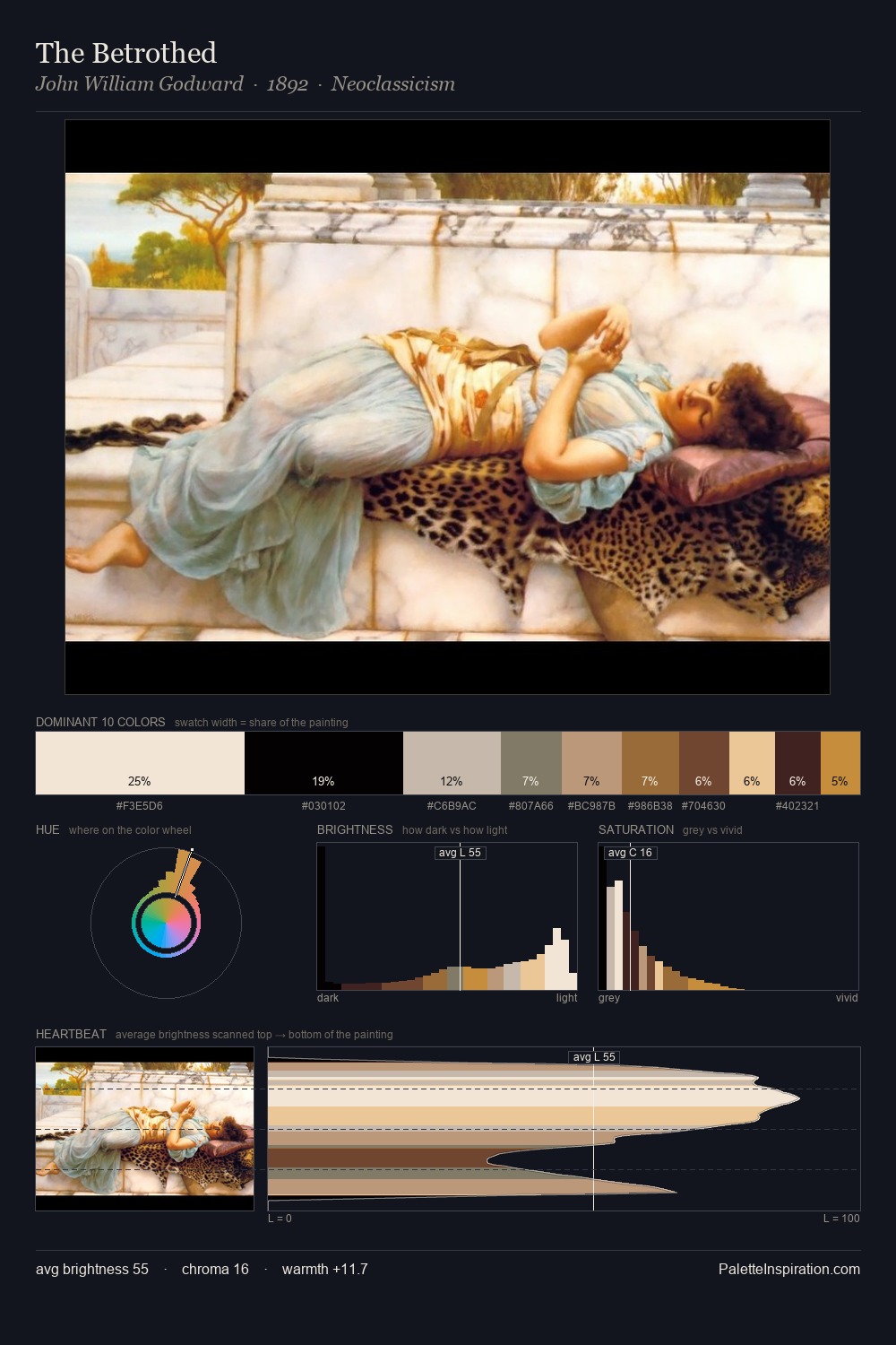 The Betrothed palette card
