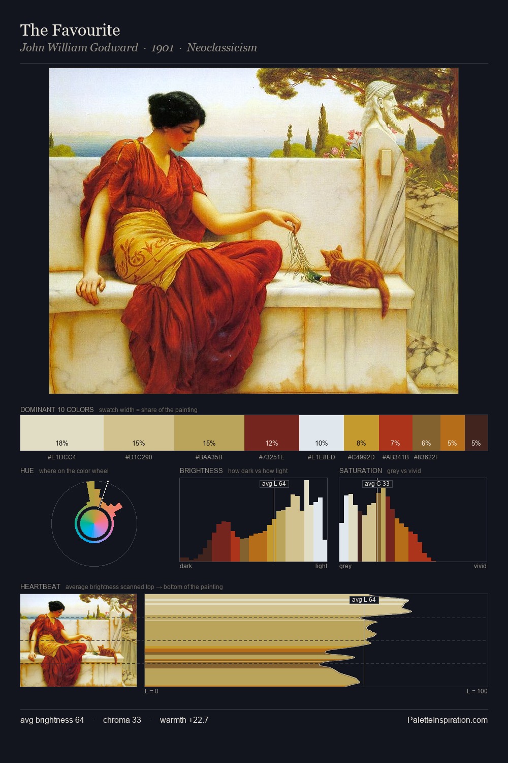 The Favourite palette card