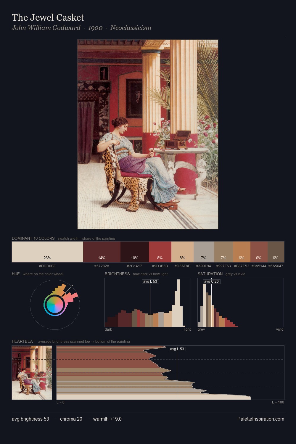 The Jewel Casket palette card