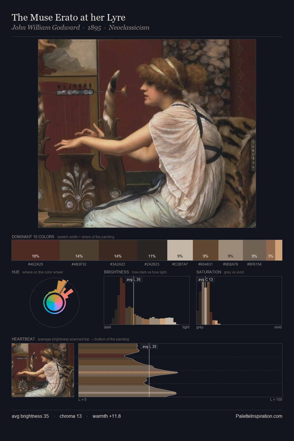 The Muse Erato at her Lyre palette card