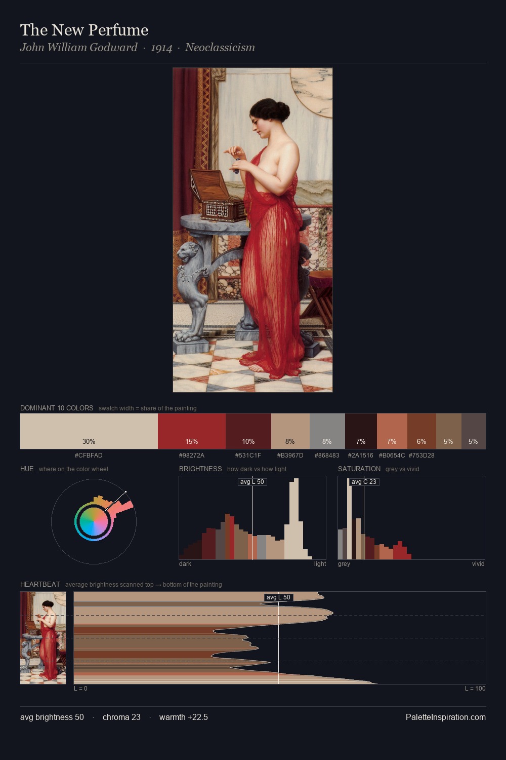 The New Perfume palette card