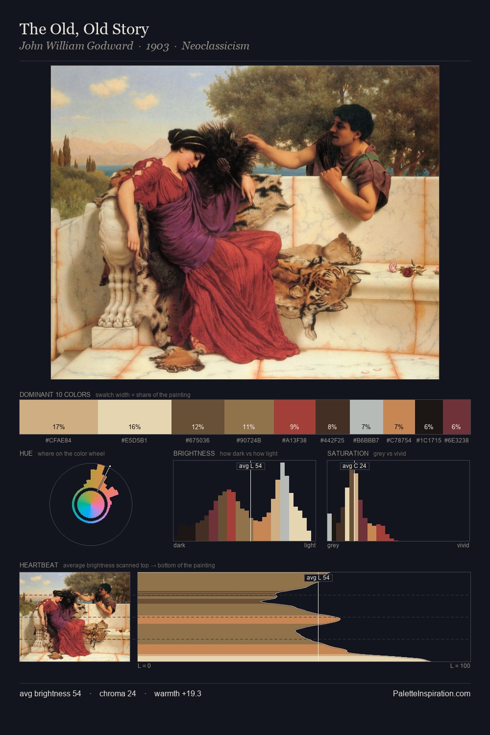 The Old, Old Story palette card