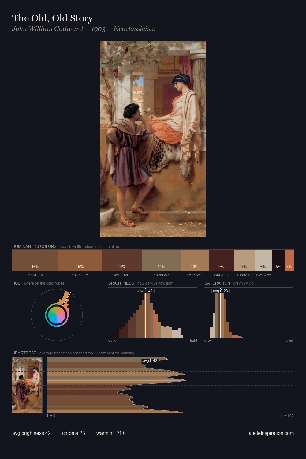 The Old, Old Story palette card