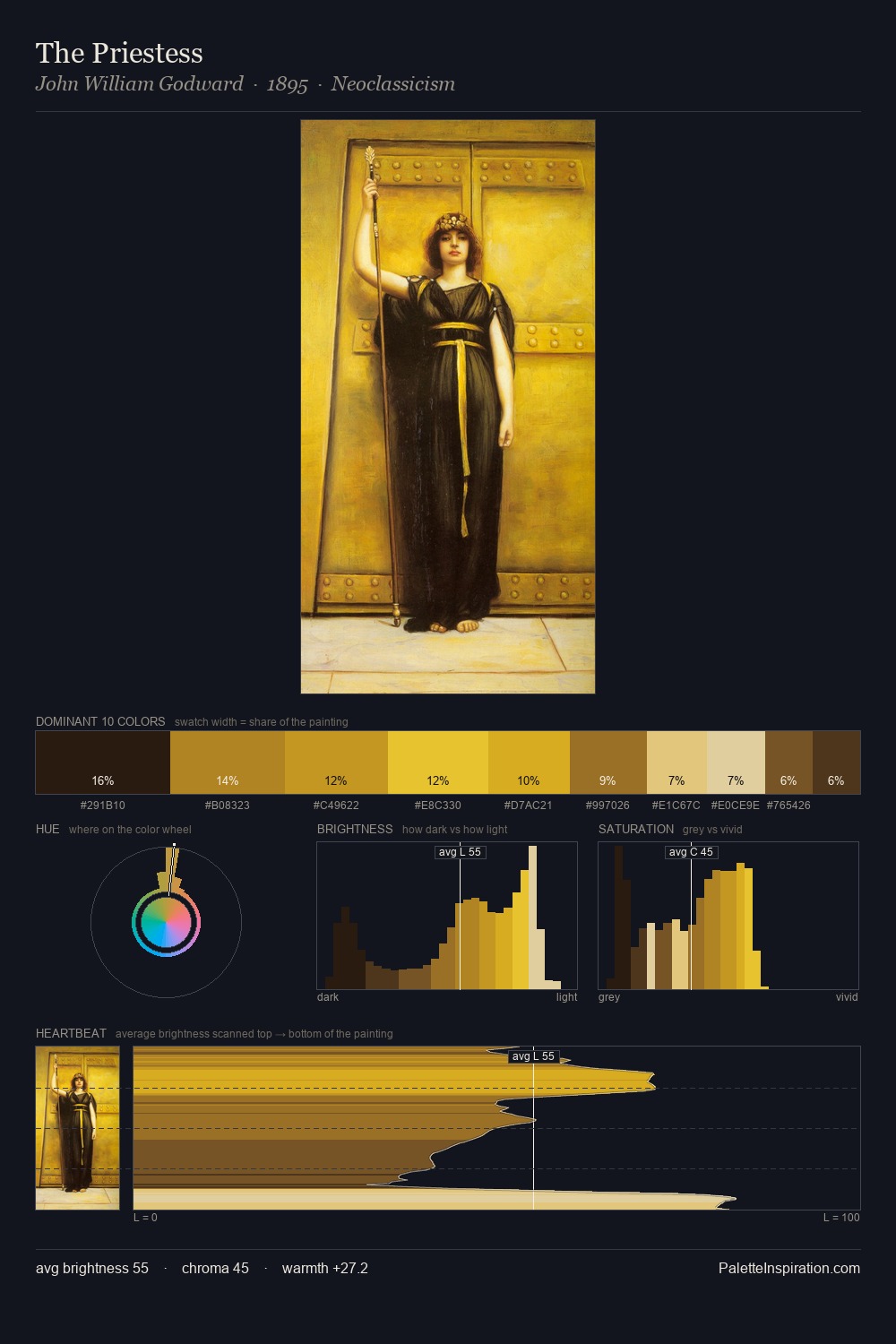 The Priestess palette card