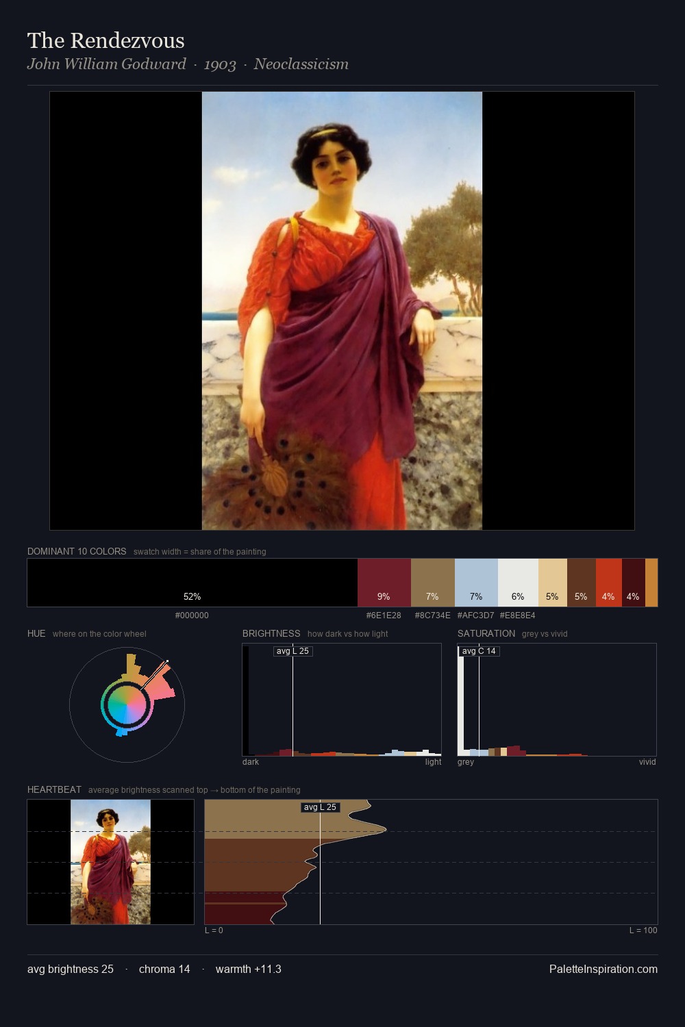 The Rendezvous palette card