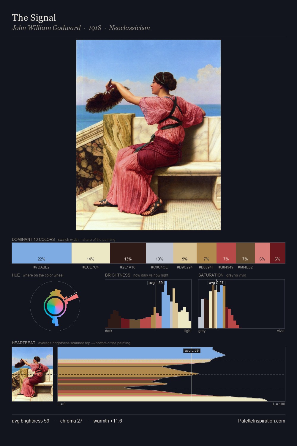 The Signal palette card