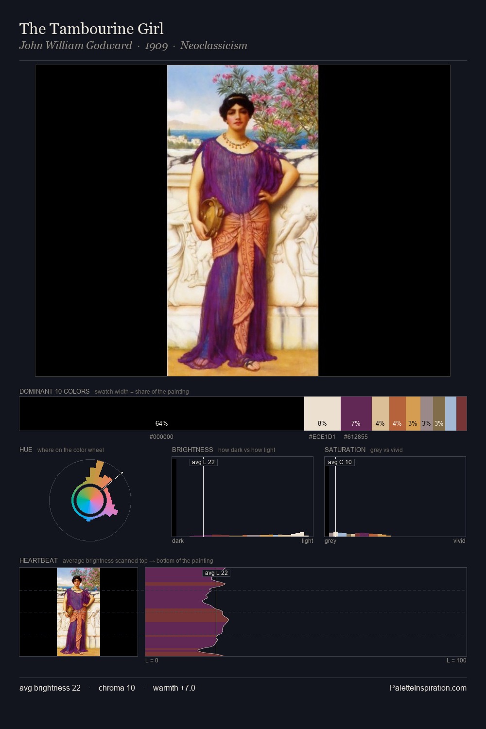 The Tambourine Girl palette card