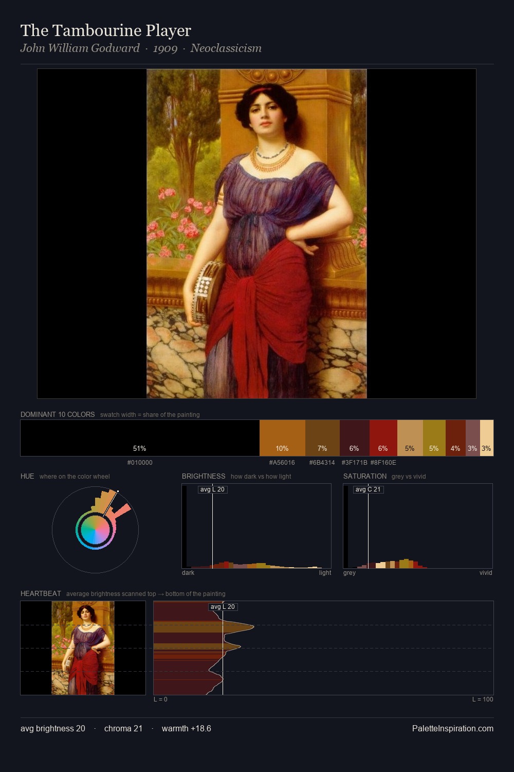 The Tambourine Player palette card