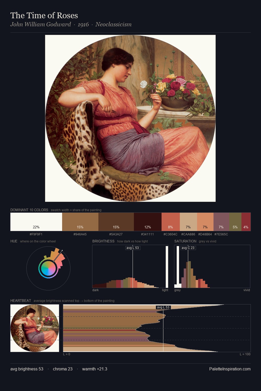 The Time of Roses palette card