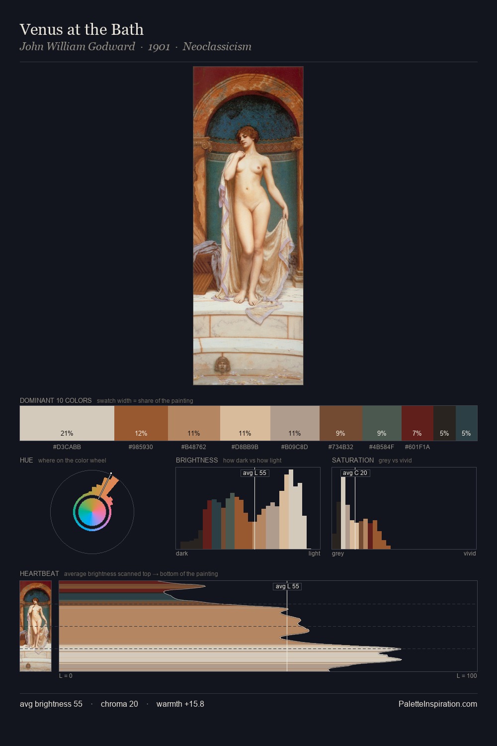 Venus at the Bath palette card