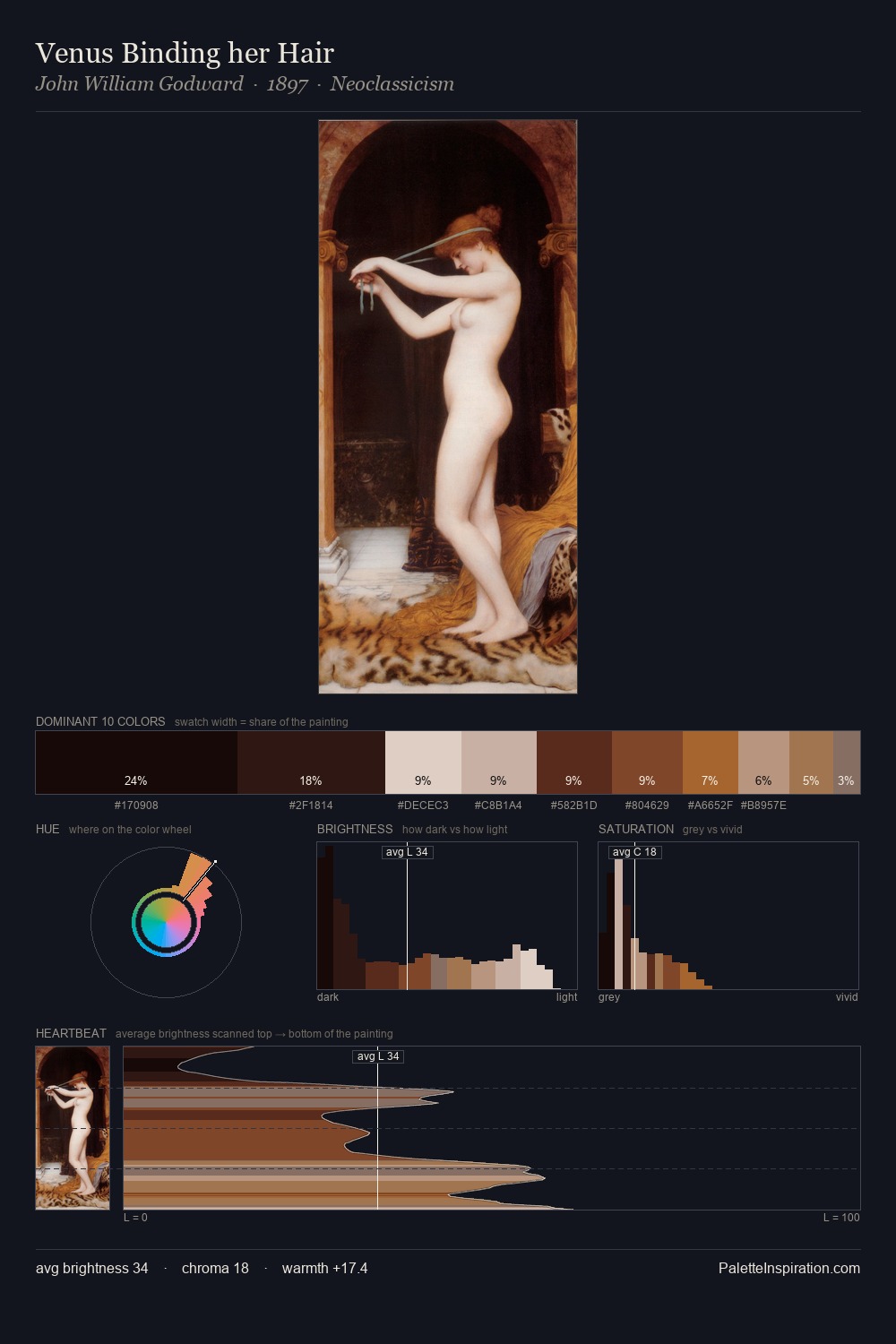 Venus Binding her Hair palette card