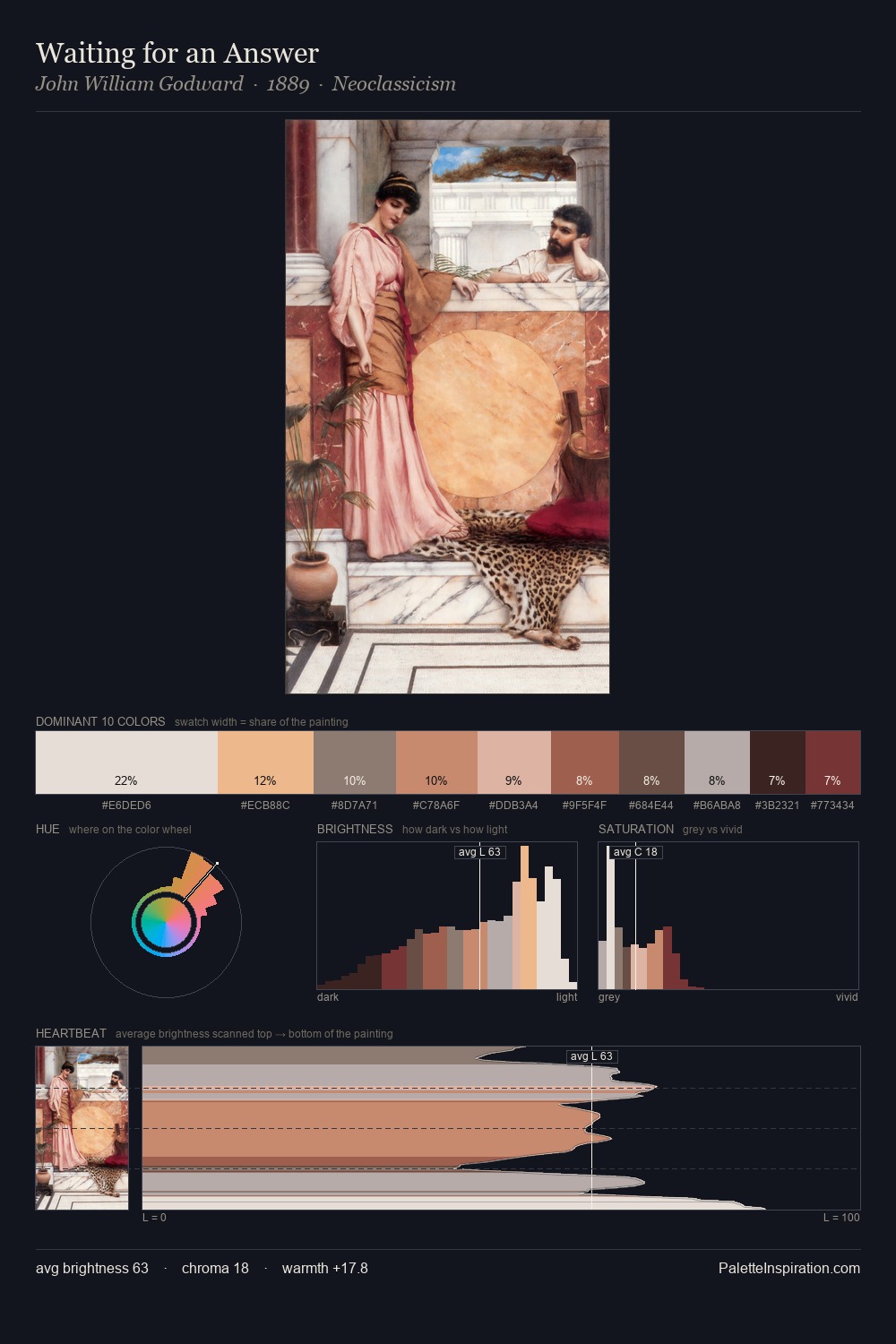 Waiting for an Answer palette card