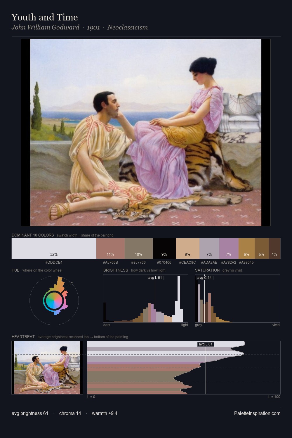 Youth and Time palette card