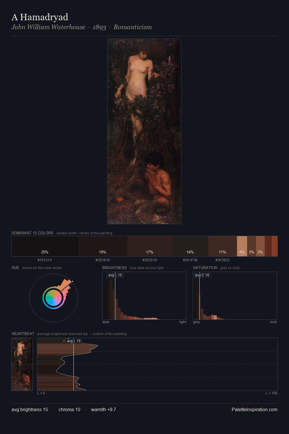 A Hamadryad palette card