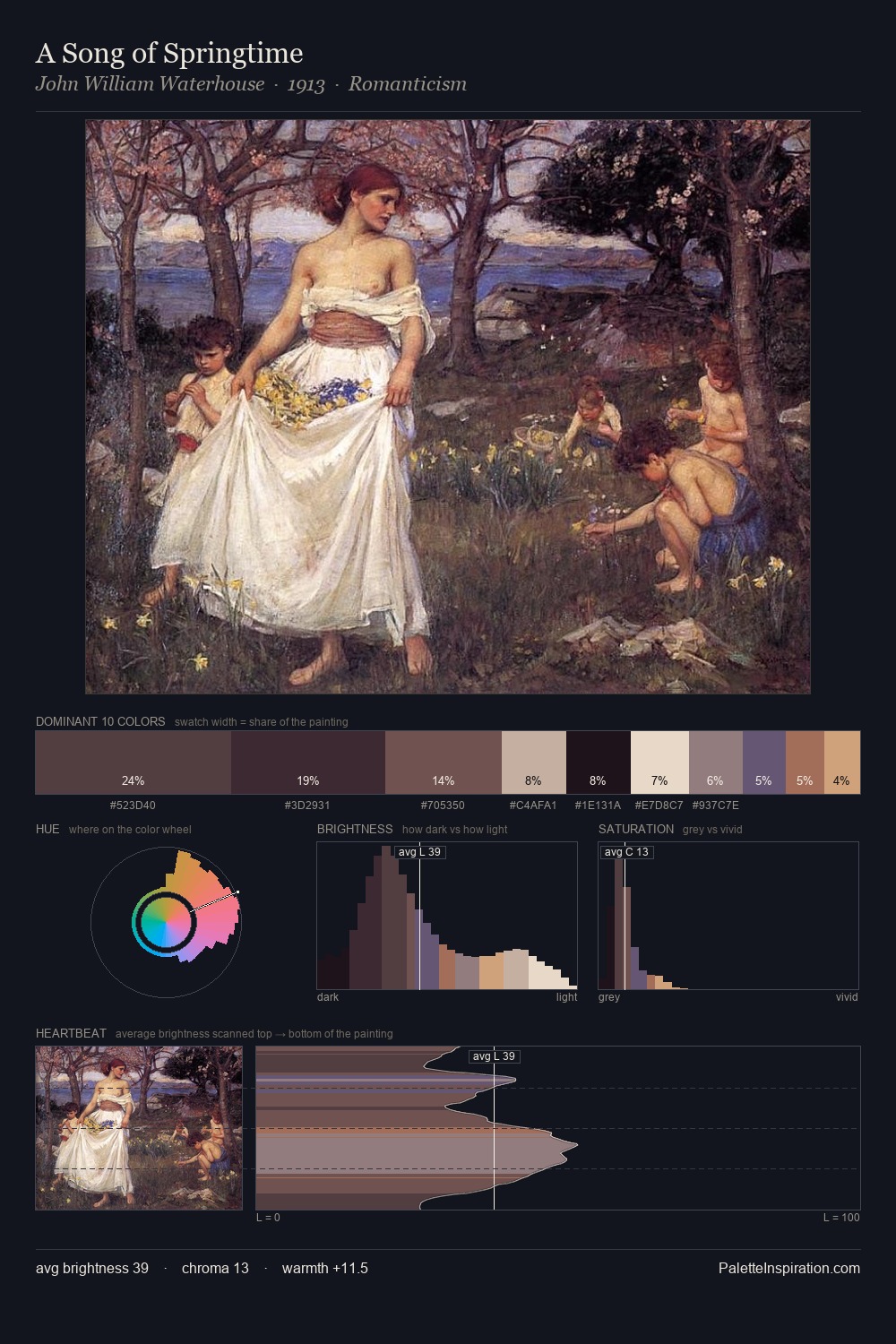A Song of Springtime palette card