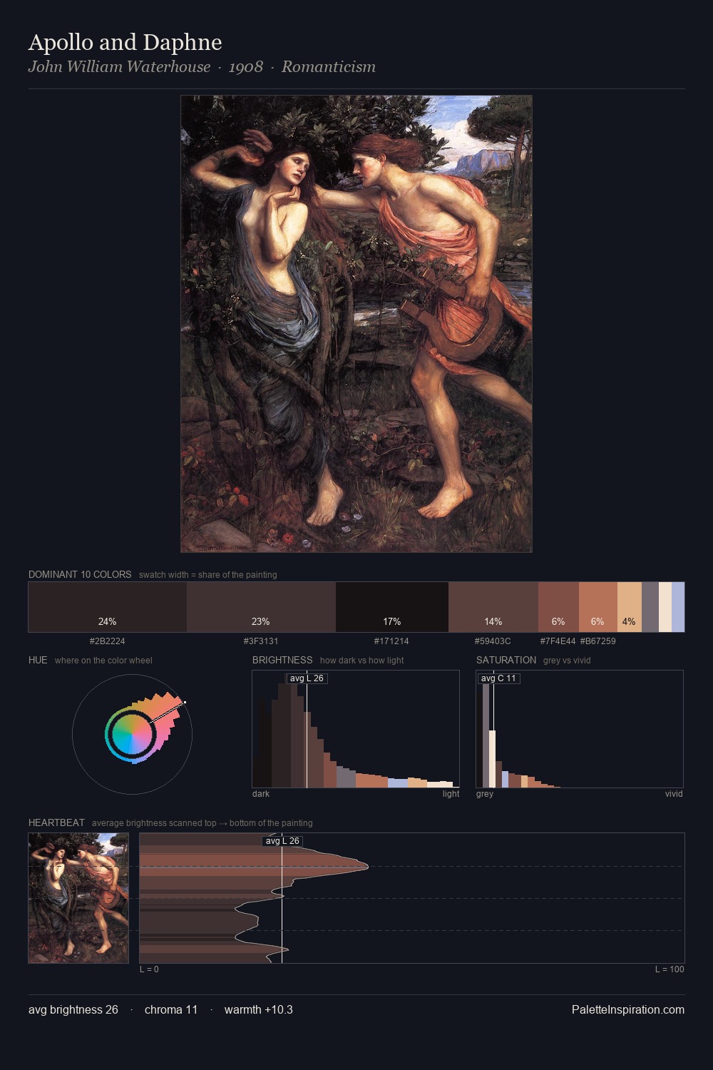 Apollo and Daphne palette card