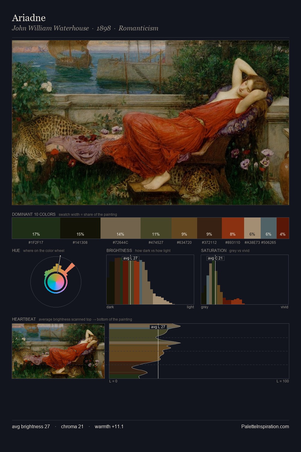 Ariadne palette card