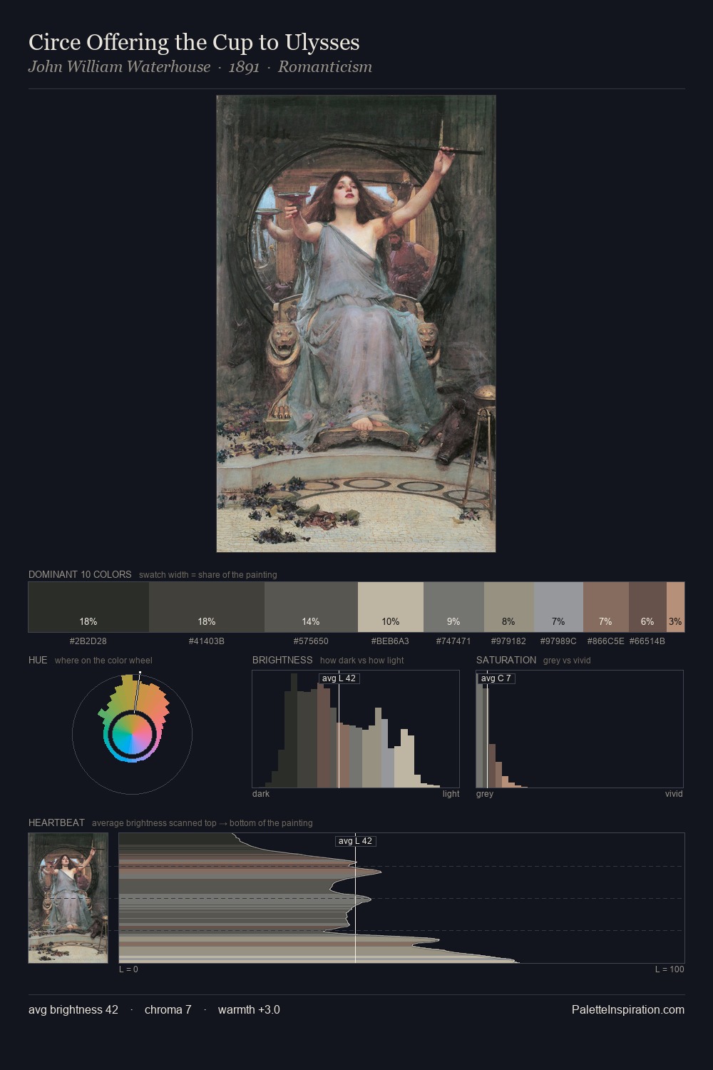 Circe Offering the Cup to Ulysses palette card