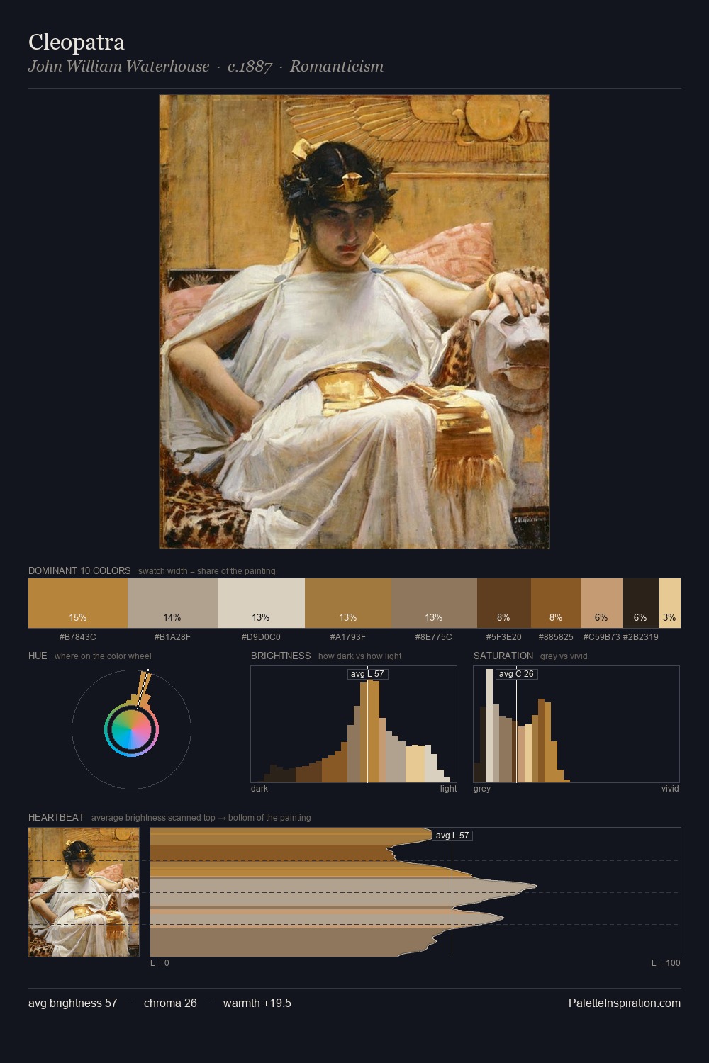 Cleopatra palette card