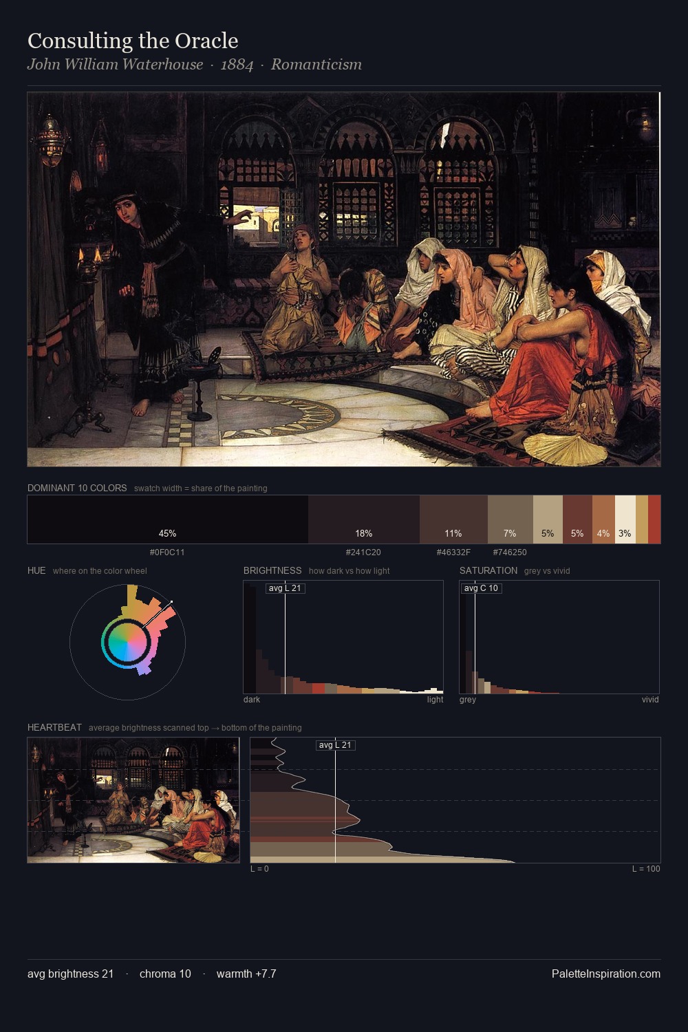 Consulting the Oracle palette card