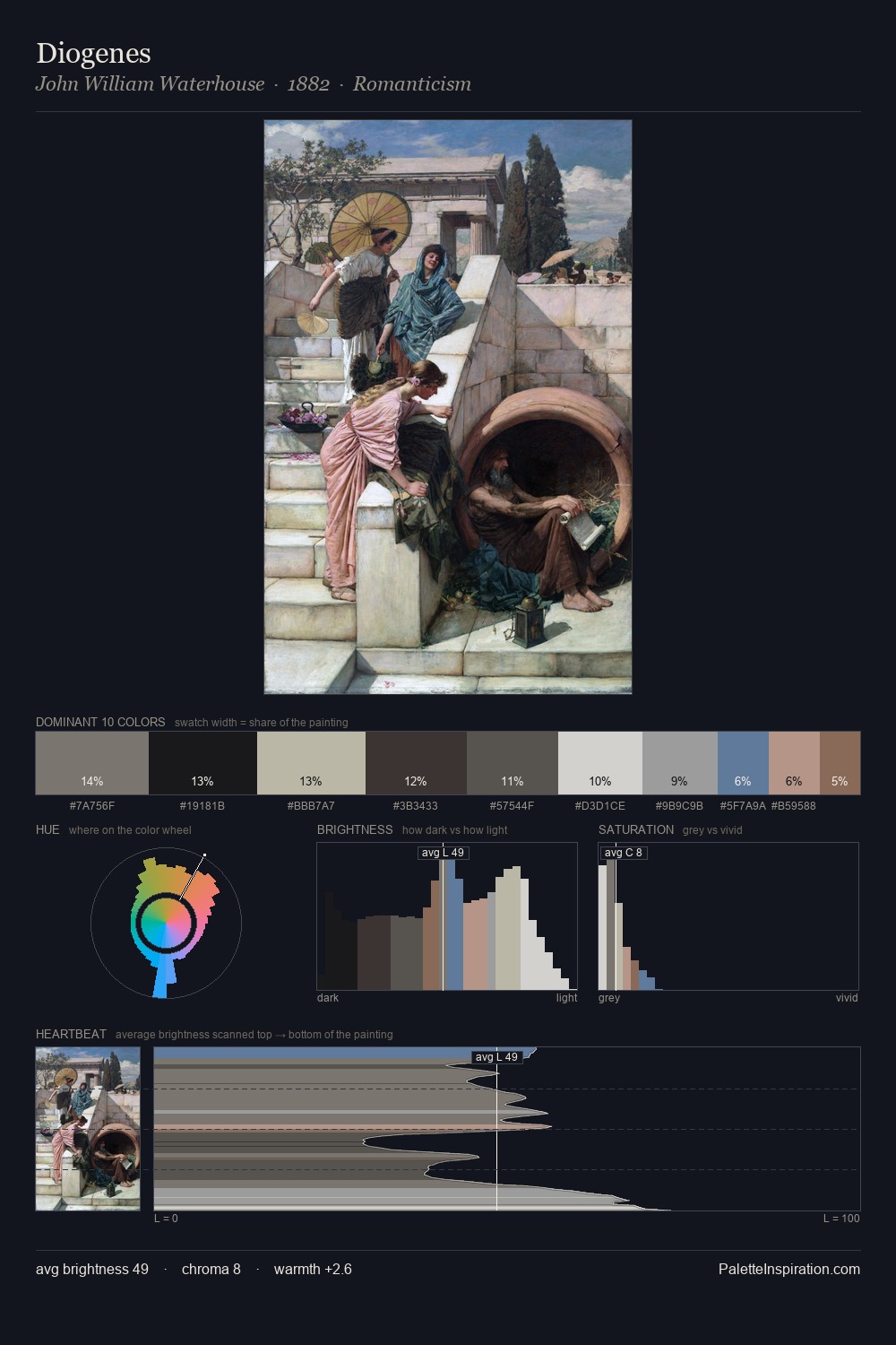 Diogenes palette card