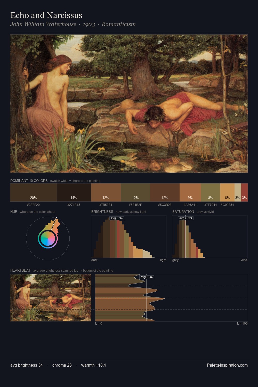 Echo and Narcissus palette card