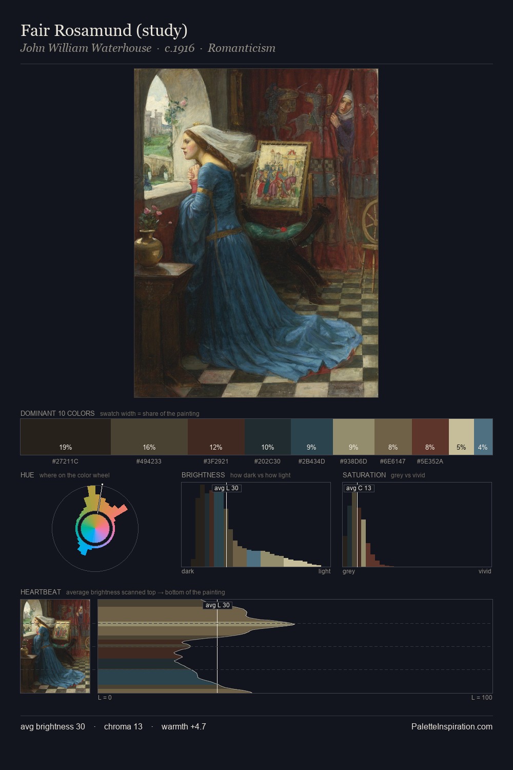 Fair Rosamund (study) palette card