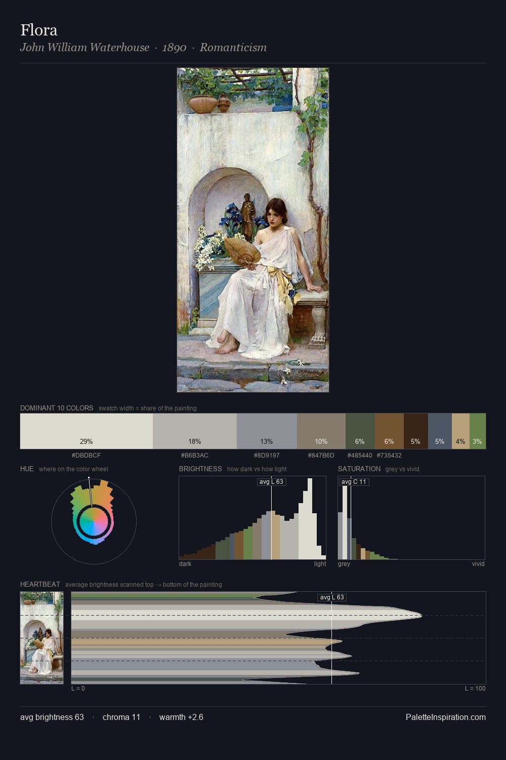 Flora palette card