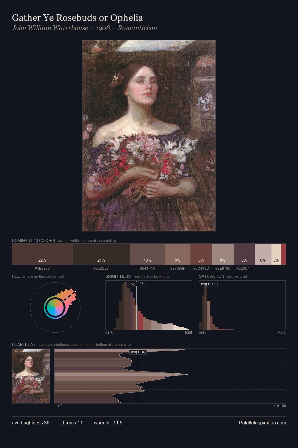 Gather Ye Rosebuds or Ophelia palette card