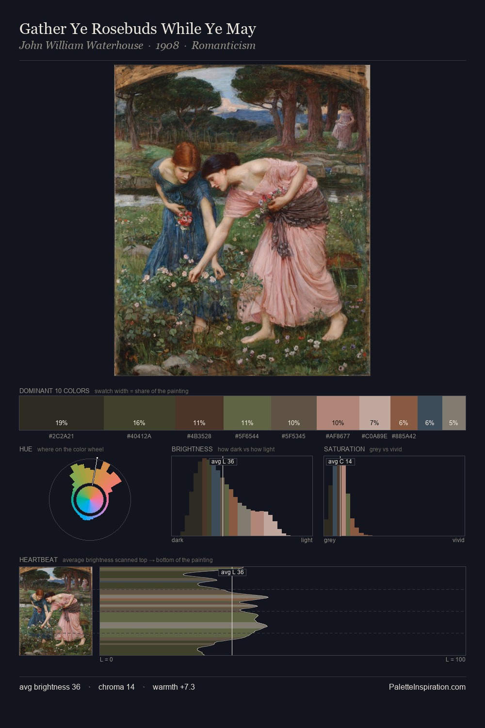 Gather Ye Rosebuds While Ye May palette card