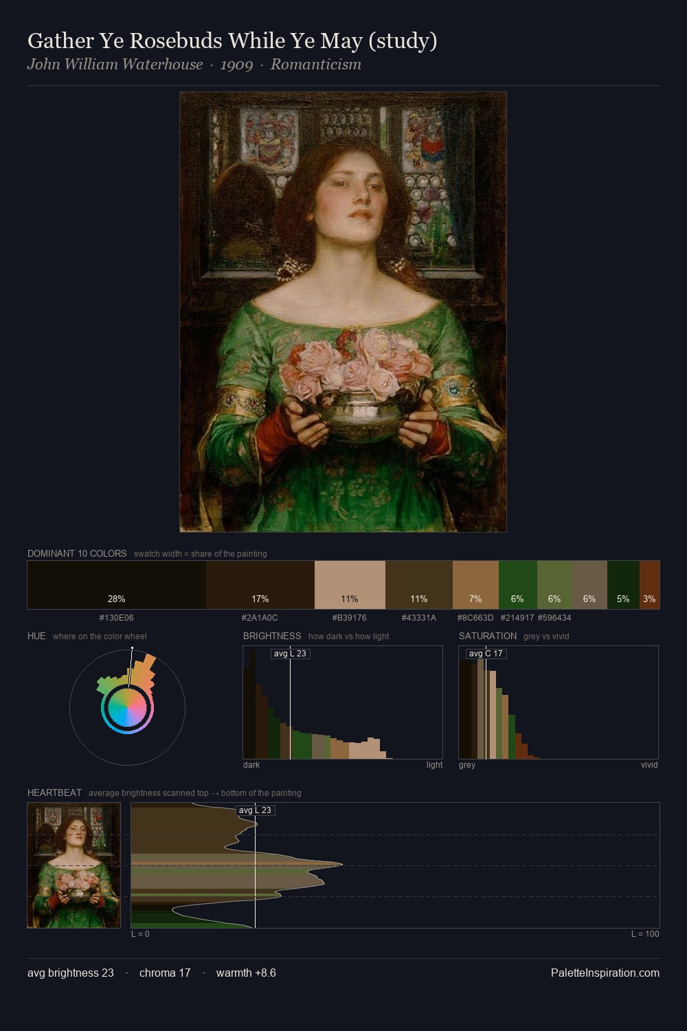 Gather Ye Rosebuds While Ye May (study) palette card