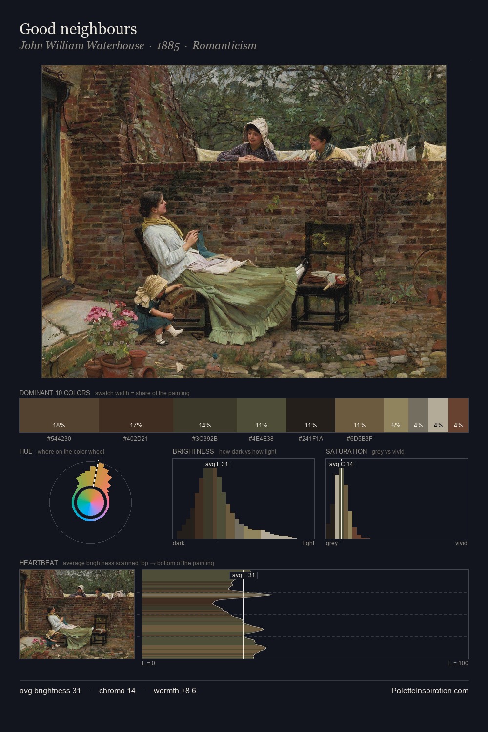 Good neighbours palette card