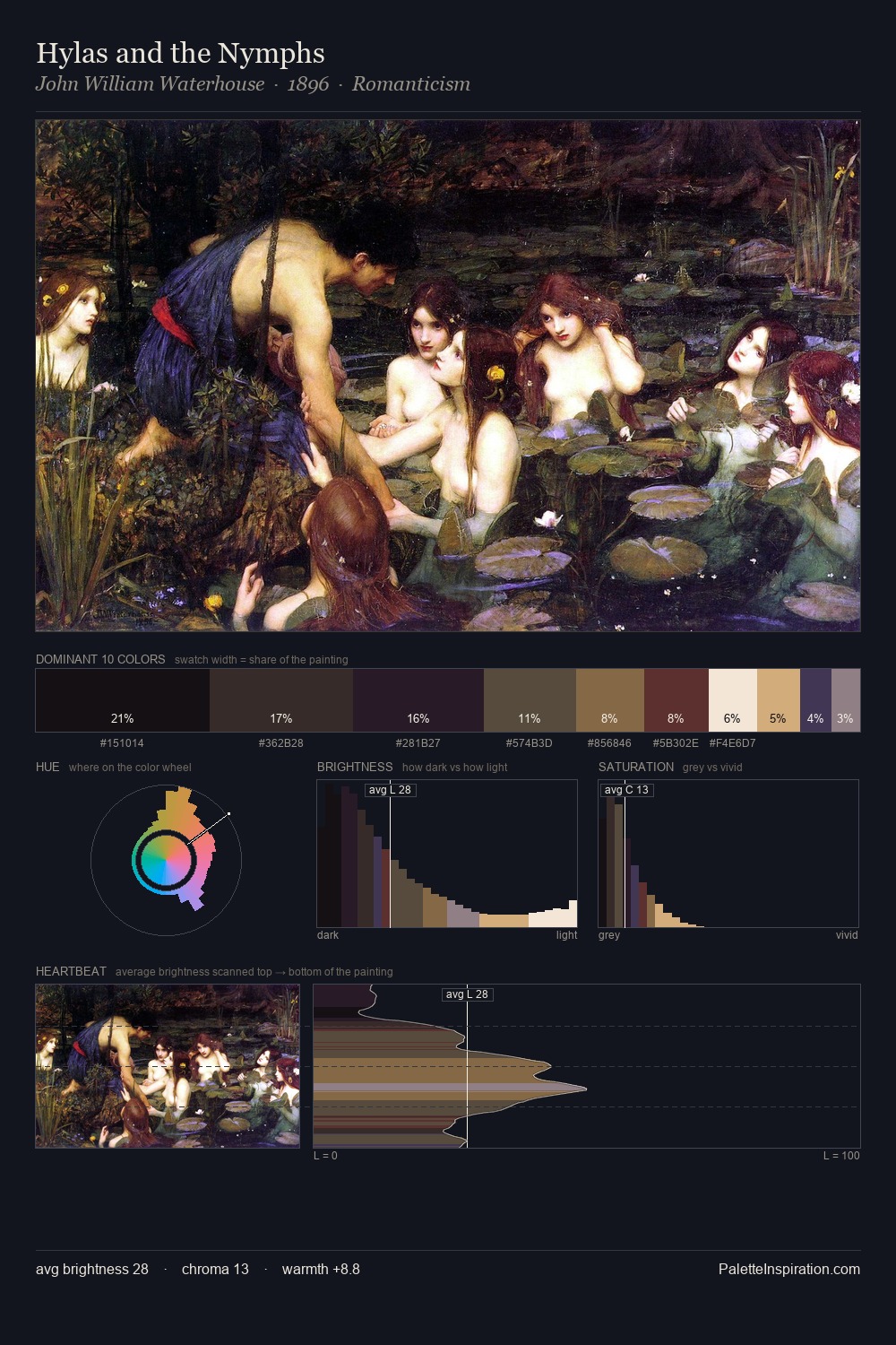 Hylas and the Nymphs palette card