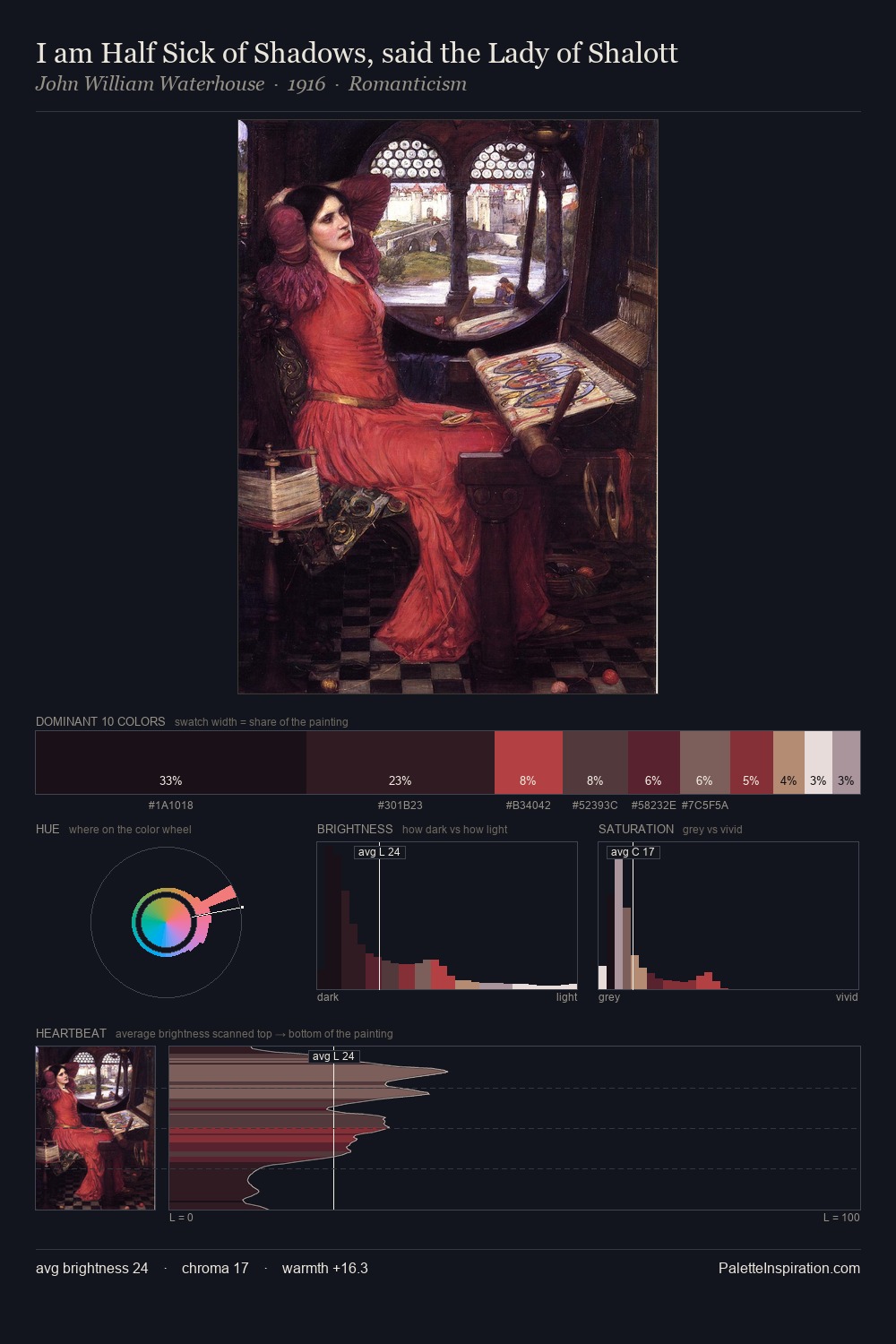 I am Half Sick of Shadows, said the Lady of Shalott palette card
