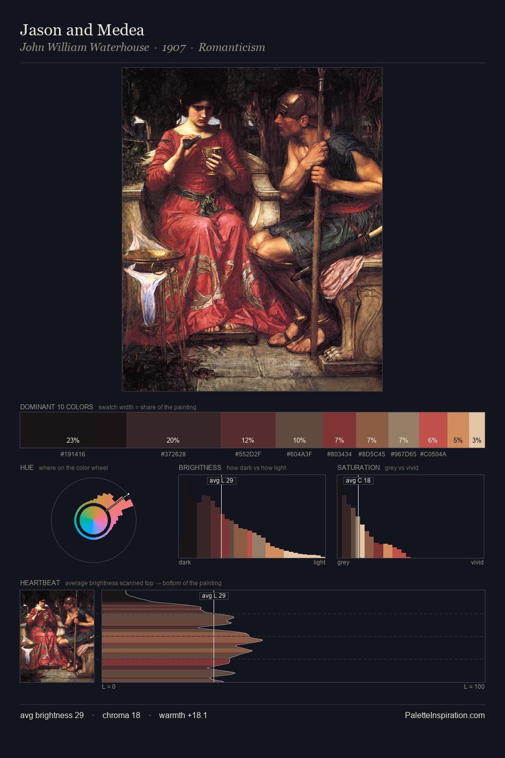 Jason and Medea palette card