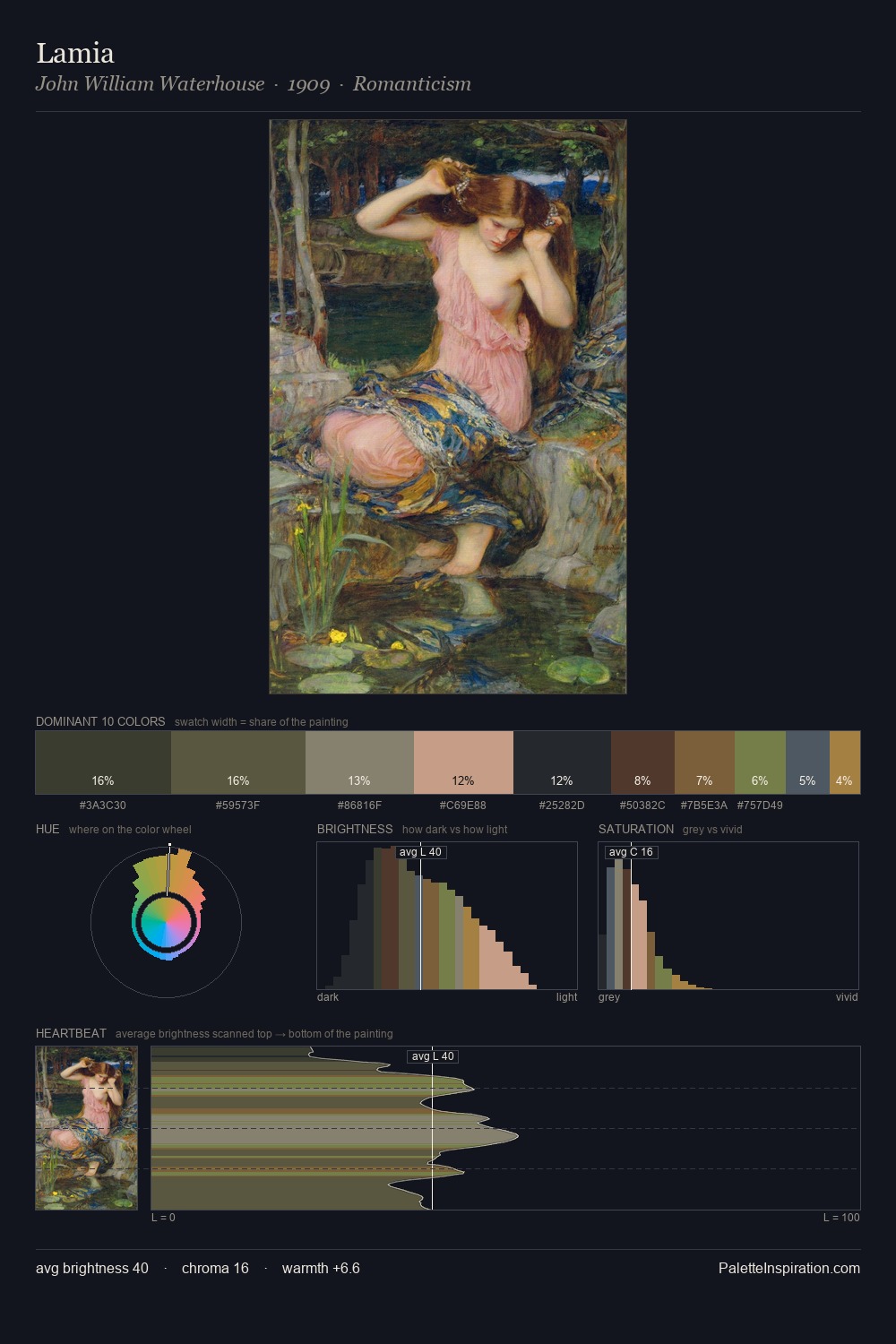 Lamia palette card