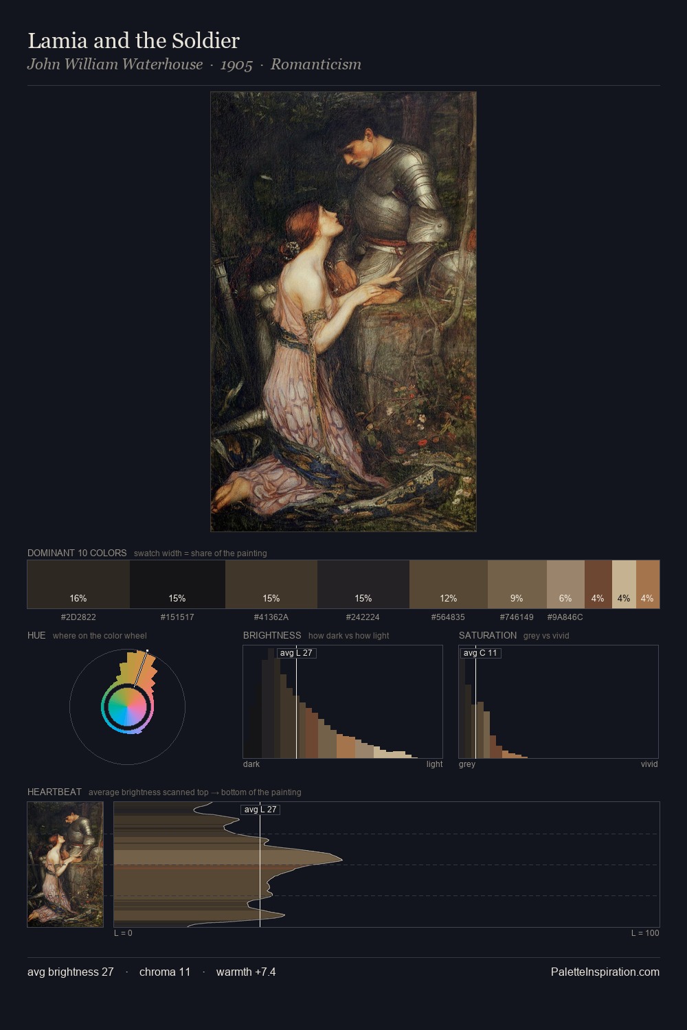 Lamia and the Soldier palette card