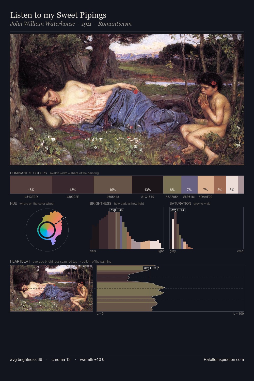 Listen to my Sweet Pipings palette card