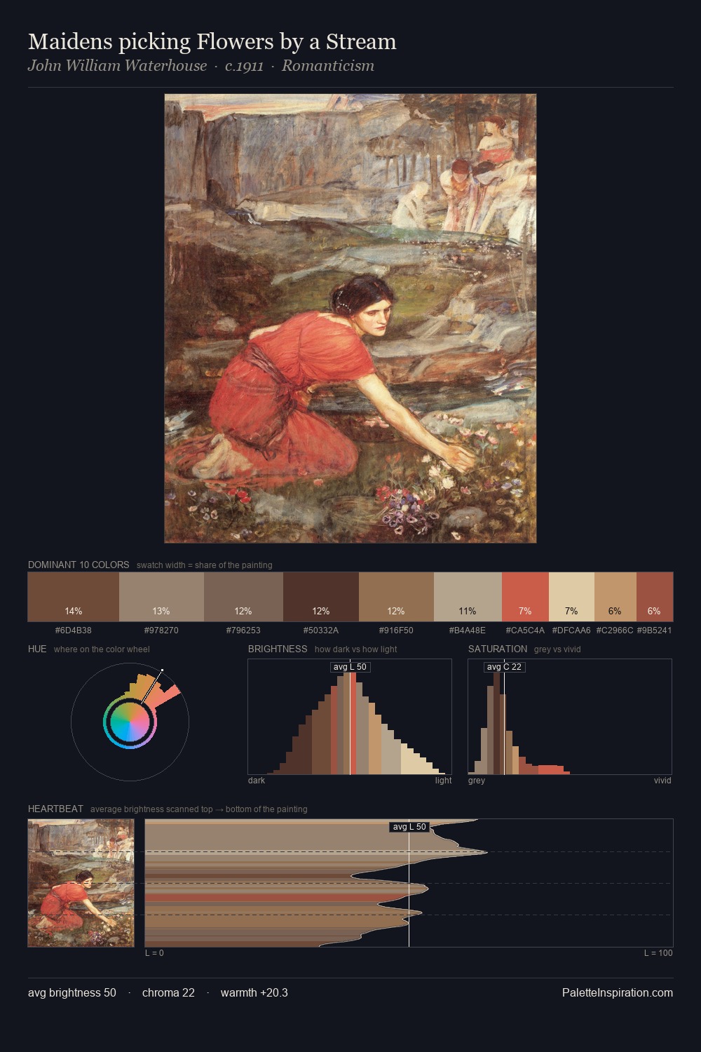 Maidens picking Flowers by a Stream palette card