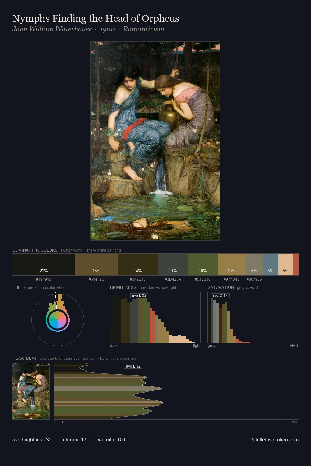 Nymphs Finding the Head of Orpheus palette card