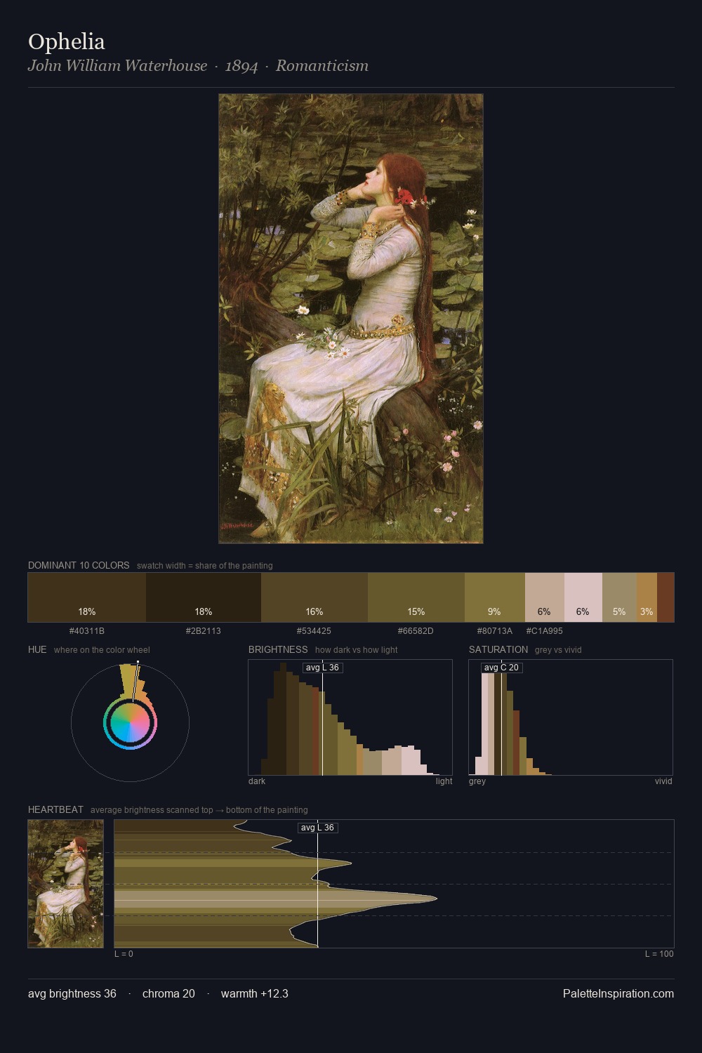 Ophelia palette card