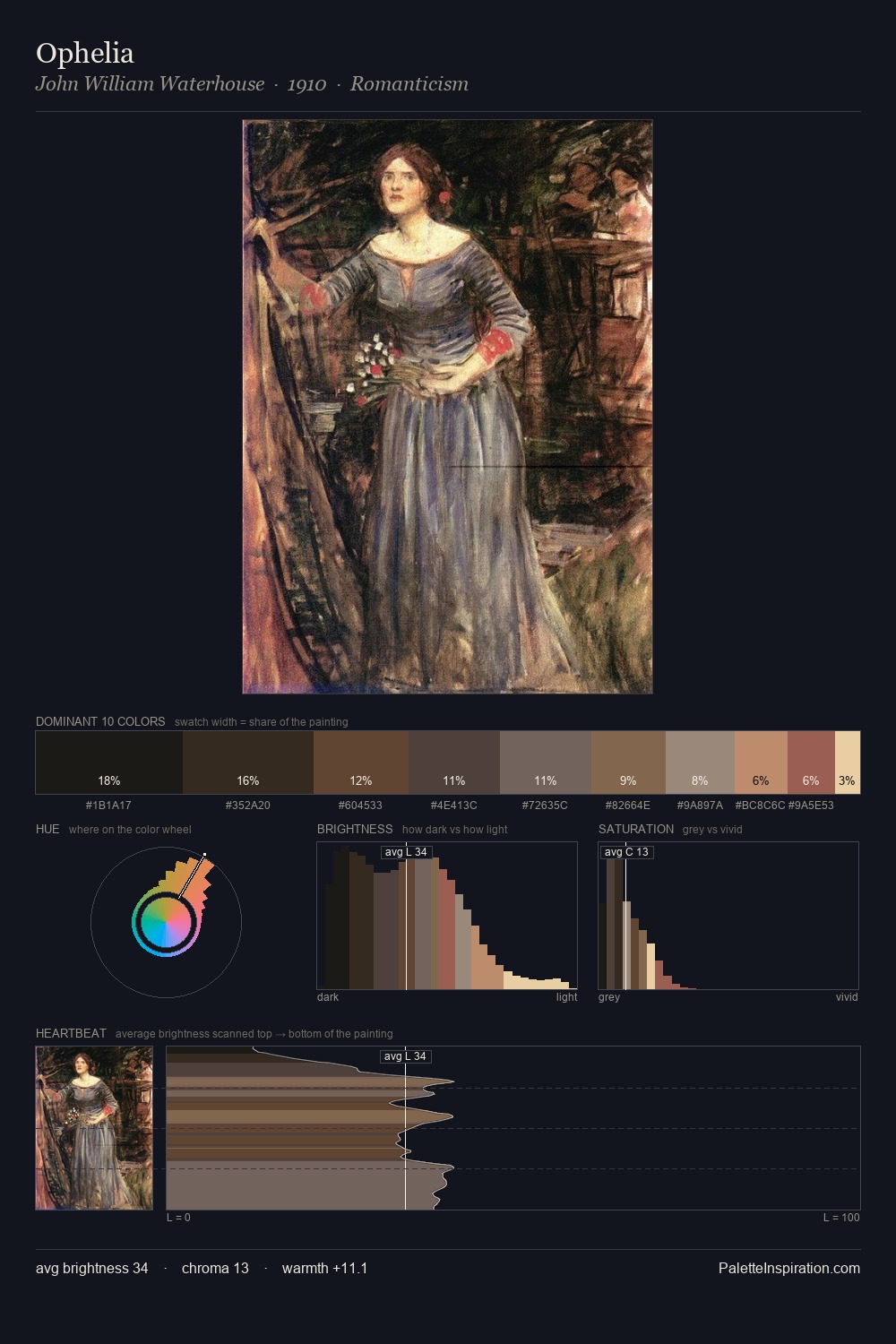 Ophelia palette card